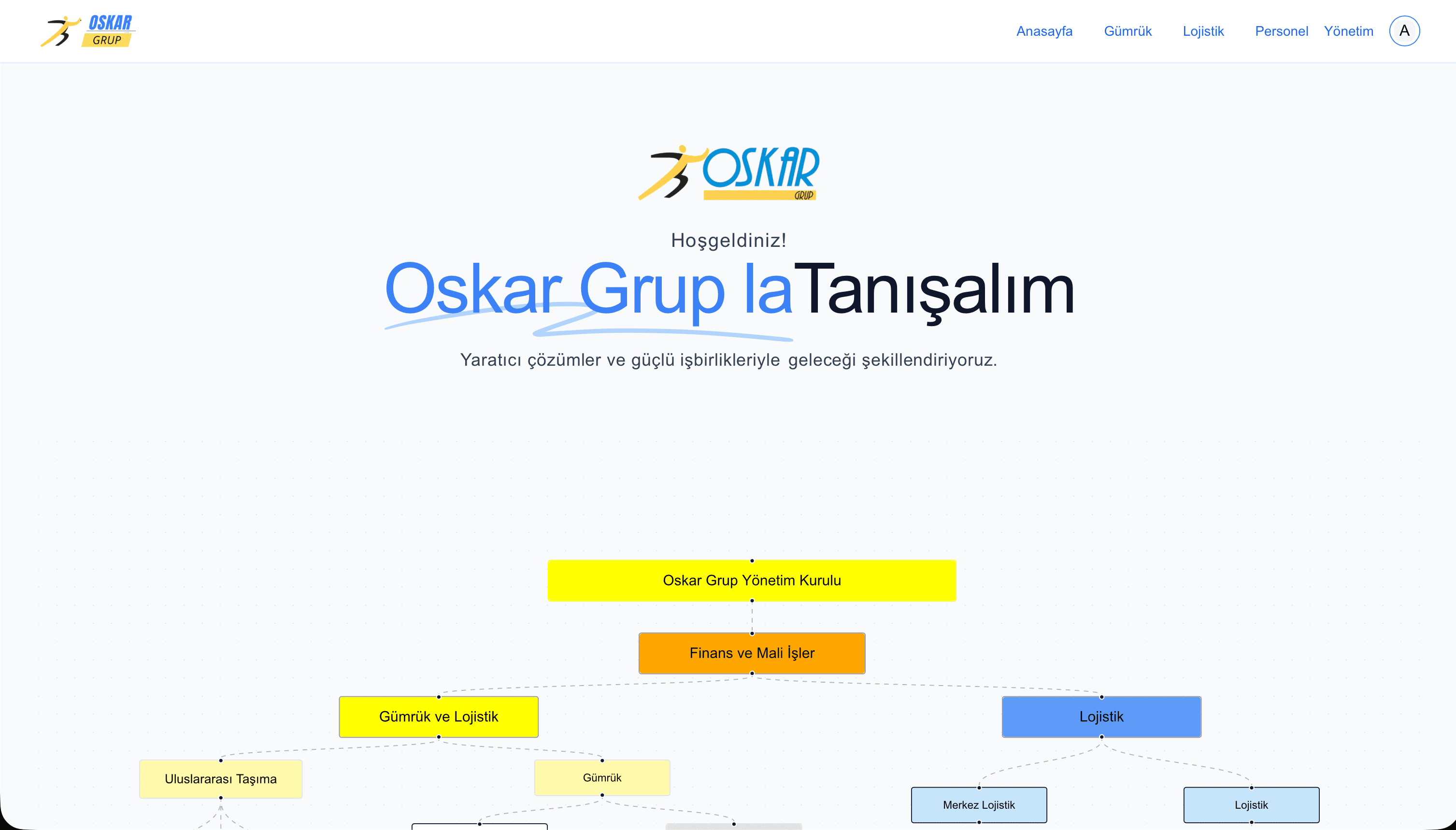 Staff & Company Management desktop secondary view